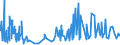 CN 2001 /Exports /Unit = Prices (Euro/ton) /Partner: Sierra Leone /Reporter: Eur27_2020 /2001:Vegetables, Fruit, Nuts and Other Edible Parts of Plants, Prepared or Preserved by Vinegar or Acetic Acid