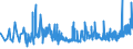 CN 2001 /Exports /Unit = Prices (Euro/ton) /Partner: S.tome /Reporter: Eur27_2020 /2001:Vegetables, Fruit, Nuts and Other Edible Parts of Plants, Prepared or Preserved by Vinegar or Acetic Acid