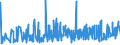 CN 2001 /Exports /Unit = Prices (Euro/ton) /Partner: Gabon /Reporter: Eur27_2020 /2001:Vegetables, Fruit, Nuts and Other Edible Parts of Plants, Prepared or Preserved by Vinegar or Acetic Acid