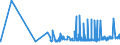 CN 2001 /Exports /Unit = Prices (Euro/ton) /Partner: Rwanda /Reporter: Eur27_2020 /2001:Vegetables, Fruit, Nuts and Other Edible Parts of Plants, Prepared or Preserved by Vinegar or Acetic Acid