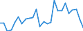 KN 20031080 /Exporte /Einheit = Preise (Euro/Tonne) /Partnerland: Oesterreich /Meldeland: Europäische Union /20031080:Pilze, Ohne Essig Zubereitet Oder Haltbar Gemacht (Ausg. der Gattung Agaricus)