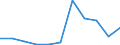 KN 20032000 /Exporte /Einheit = Preise (Euro/Tonne) /Partnerland: Belgien/Luxemburg /Meldeland: Europäische Union /20032000:Trffeln, Zubereitet Oder Haltbar Gemacht, Anders als mit Essig Oder Essigs„ure