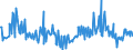 KN 20032000 /Exporte /Einheit = Preise (Euro/Tonne) /Partnerland: Niederlande /Meldeland: Europäische Union /20032000:Trffeln, Zubereitet Oder Haltbar Gemacht, Anders als mit Essig Oder Essigs„ure