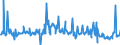 KN 20032000 /Exporte /Einheit = Preise (Euro/Tonne) /Partnerland: Deutschland /Meldeland: Europäische Union /20032000:Trffeln, Zubereitet Oder Haltbar Gemacht, Anders als mit Essig Oder Essigs„ure