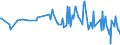 KN 20032000 /Exporte /Einheit = Preise (Euro/Tonne) /Partnerland: Daenemark /Meldeland: Europäische Union /20032000:Trffeln, Zubereitet Oder Haltbar Gemacht, Anders als mit Essig Oder Essigs„ure