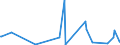 KN 20032000 /Exporte /Einheit = Preise (Euro/Tonne) /Partnerland: Portugal /Meldeland: Europäische Union /20032000:Trffeln, Zubereitet Oder Haltbar Gemacht, Anders als mit Essig Oder Essigs„ure