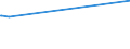 KN 20032000 /Exporte /Einheit = Preise (Euro/Tonne) /Partnerland: Melilla /Meldeland: Europäische Union /20032000:Trffeln, Zubereitet Oder Haltbar Gemacht, Anders als mit Essig Oder Essigs„ure