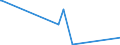 KN 20032000 /Exporte /Einheit = Preise (Euro/Tonne) /Partnerland: Finnland /Meldeland: Europäische Union /20032000:Trffeln, Zubereitet Oder Haltbar Gemacht, Anders als mit Essig Oder Essigs„ure