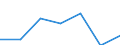 KN 20032000 /Exporte /Einheit = Preise (Euro/Tonne) /Partnerland: Schweiz /Meldeland: Europäische Union /20032000:Trffeln, Zubereitet Oder Haltbar Gemacht, Anders als mit Essig Oder Essigs„ure