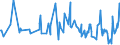 KN 20032000 /Exporte /Einheit = Preise (Euro/Tonne) /Partnerland: Oesterreich /Meldeland: Europäische Union /20032000:Trffeln, Zubereitet Oder Haltbar Gemacht, Anders als mit Essig Oder Essigs„ure