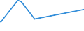 KN 20032000 /Exporte /Einheit = Preise (Euro/Tonne) /Partnerland: Andorra /Meldeland: Europäische Union /20032000:Trffeln, Zubereitet Oder Haltbar Gemacht, Anders als mit Essig Oder Essigs„ure