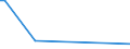 KN 20032000 /Exporte /Einheit = Preise (Euro/Tonne) /Partnerland: Tuerkei /Meldeland: Europäische Union /20032000:Trffeln, Zubereitet Oder Haltbar Gemacht, Anders als mit Essig Oder Essigs„ure