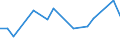 KN 20032000 /Exporte /Einheit = Preise (Euro/Tonne) /Partnerland: Polen /Meldeland: Europäische Union /20032000:Trffeln, Zubereitet Oder Haltbar Gemacht, Anders als mit Essig Oder Essigs„ure