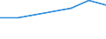 KN 20032000 /Exporte /Einheit = Preise (Euro/Tonne) /Partnerland: Ukraine /Meldeland: Europäische Union /20032000:Trffeln, Zubereitet Oder Haltbar Gemacht, Anders als mit Essig Oder Essigs„ure