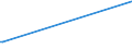 KN 20032000 /Exporte /Einheit = Preise (Euro/Tonne) /Partnerland: Weissrussland /Meldeland: Europäische Union /20032000:Trffeln, Zubereitet Oder Haltbar Gemacht, Anders als mit Essig Oder Essigs„ure