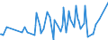 KN 20032000 /Exporte /Einheit = Preise (Euro/Tonne) /Partnerland: Russland /Meldeland: Europäische Union /20032000:Trffeln, Zubereitet Oder Haltbar Gemacht, Anders als mit Essig Oder Essigs„ure