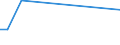 KN 20032000 /Exporte /Einheit = Preise (Euro/Tonne) /Partnerland: Aegypten /Meldeland: Europäische Union /20032000:Trffeln, Zubereitet Oder Haltbar Gemacht, Anders als mit Essig Oder Essigs„ure