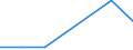 KN 20032000 /Exporte /Einheit = Preise (Euro/Tonne) /Partnerland: Dschibuti /Meldeland: Europäische Union /20032000:Trffeln, Zubereitet Oder Haltbar Gemacht, Anders als mit Essig Oder Essigs„ure