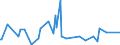 KN 20032000 /Exporte /Einheit = Preise (Euro/Tonne) /Partnerland: Mexiko /Meldeland: Europäische Union /20032000:Trffeln, Zubereitet Oder Haltbar Gemacht, Anders als mit Essig Oder Essigs„ure