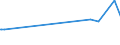 KN 20032000 /Exporte /Einheit = Preise (Euro/Tonne) /Partnerland: Costa Rica /Meldeland: Europäische Union /20032000:Trffeln, Zubereitet Oder Haltbar Gemacht, Anders als mit Essig Oder Essigs„ure