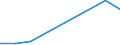 KN 20032000 /Exporte /Einheit = Preise (Euro/Tonne) /Partnerland: Martinique /Meldeland: Europäische Union /20032000:Trffeln, Zubereitet Oder Haltbar Gemacht, Anders als mit Essig Oder Essigs„ure