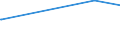 KN 20032000 /Exporte /Einheit = Preise (Euro/Tonne) /Partnerland: Peru /Meldeland: Europäische Union /20032000:Trffeln, Zubereitet Oder Haltbar Gemacht, Anders als mit Essig Oder Essigs„ure