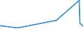 KN 20032000 /Exporte /Einheit = Preise (Euro/Tonne) /Partnerland: Chile /Meldeland: Europäische Union /20032000:Trffeln, Zubereitet Oder Haltbar Gemacht, Anders als mit Essig Oder Essigs„ure