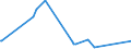 KN 20032000 /Exporte /Einheit = Preise (Euro/Tonne) /Partnerland: Zypern /Meldeland: Europäische Union /20032000:Trffeln, Zubereitet Oder Haltbar Gemacht, Anders als mit Essig Oder Essigs„ure