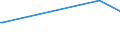 KN 20032000 /Exporte /Einheit = Preise (Euro/Tonne) /Partnerland: Libanon /Meldeland: Europäische Union /20032000:Trffeln, Zubereitet Oder Haltbar Gemacht, Anders als mit Essig Oder Essigs„ure