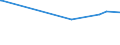 KN 20032000 /Exporte /Einheit = Preise (Euro/Tonne) /Partnerland: Israel /Meldeland: Europäische Union /20032000:Trffeln, Zubereitet Oder Haltbar Gemacht, Anders als mit Essig Oder Essigs„ure