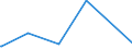 KN 20032000 /Exporte /Einheit = Preise (Euro/Tonne) /Partnerland: Saudi-arab. /Meldeland: Europäische Union /20032000:Trffeln, Zubereitet Oder Haltbar Gemacht, Anders als mit Essig Oder Essigs„ure