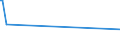 KN 20032000 /Exporte /Einheit = Preise (Euro/Tonne) /Partnerland: Kuwait /Meldeland: Europäische Union /20032000:Trffeln, Zubereitet Oder Haltbar Gemacht, Anders als mit Essig Oder Essigs„ure