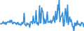 KN 20039000 /Exporte /Einheit = Preise (Euro/Tonne) /Partnerland: Frankreich /Meldeland: Europäische Union /20039000:Pilze, Zubereitet Oder Haltbar Gemacht, Anders als mit Essig Oder Essigs„ure (Ausg. der Gattung Agaricus)