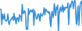 KN 20039000 /Exporte /Einheit = Preise (Euro/Tonne) /Partnerland: Deutschland /Meldeland: Europäische Union /20039000:Pilze, Zubereitet Oder Haltbar Gemacht, Anders als mit Essig Oder Essigs„ure (Ausg. der Gattung Agaricus)