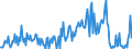 KN 20039000 /Exporte /Einheit = Preise (Euro/Tonne) /Partnerland: Italien /Meldeland: Europäische Union /20039000:Pilze, Zubereitet Oder Haltbar Gemacht, Anders als mit Essig Oder Essigs„ure (Ausg. der Gattung Agaricus)