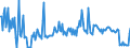 KN 20039000 /Exporte /Einheit = Preise (Euro/Tonne) /Partnerland: Irland /Meldeland: Europäische Union /20039000:Pilze, Zubereitet Oder Haltbar Gemacht, Anders als mit Essig Oder Essigs„ure (Ausg. der Gattung Agaricus)