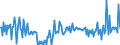 KN 20039000 /Exporte /Einheit = Preise (Euro/Tonne) /Partnerland: Belgien /Meldeland: Europäische Union /20039000:Pilze, Zubereitet Oder Haltbar Gemacht, Anders als mit Essig Oder Essigs„ure (Ausg. der Gattung Agaricus)