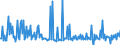 KN 20039000 /Exporte /Einheit = Preise (Euro/Tonne) /Partnerland: Finnland /Meldeland: Europäische Union /20039000:Pilze, Zubereitet Oder Haltbar Gemacht, Anders als mit Essig Oder Essigs„ure (Ausg. der Gattung Agaricus)