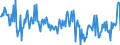 KN 20039000 /Exporte /Einheit = Preise (Euro/Tonne) /Partnerland: Oesterreich /Meldeland: Europäische Union /20039000:Pilze, Zubereitet Oder Haltbar Gemacht, Anders als mit Essig Oder Essigs„ure (Ausg. der Gattung Agaricus)