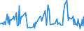 KN 20039000 /Exporte /Einheit = Preise (Euro/Tonne) /Partnerland: Estland /Meldeland: Europäische Union /20039000:Pilze, Zubereitet Oder Haltbar Gemacht, Anders als mit Essig Oder Essigs„ure (Ausg. der Gattung Agaricus)