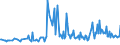 KN 20039000 /Exporte /Einheit = Preise (Euro/Tonne) /Partnerland: Lettland /Meldeland: Europäische Union /20039000:Pilze, Zubereitet Oder Haltbar Gemacht, Anders als mit Essig Oder Essigs„ure (Ausg. der Gattung Agaricus)