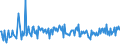 KN 20039000 /Exporte /Einheit = Preise (Euro/Tonne) /Partnerland: Tschechien /Meldeland: Europäische Union /20039000:Pilze, Zubereitet Oder Haltbar Gemacht, Anders als mit Essig Oder Essigs„ure (Ausg. der Gattung Agaricus)