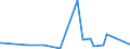 KN 20039000 /Exporte /Einheit = Preise (Euro/Tonne) /Partnerland: Weissrussland /Meldeland: Europäische Union /20039000:Pilze, Zubereitet Oder Haltbar Gemacht, Anders als mit Essig Oder Essigs„ure (Ausg. der Gattung Agaricus)