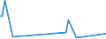 KN 20039000 /Exporte /Einheit = Preise (Euro/Tonne) /Partnerland: Ehem.jug.rep.mazed /Meldeland: Europäische Union /20039000:Pilze, Zubereitet Oder Haltbar Gemacht, Anders als mit Essig Oder Essigs„ure (Ausg. der Gattung Agaricus)