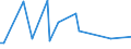 KN 20039000 /Exporte /Einheit = Preise (Euro/Tonne) /Partnerland: Serbien /Meldeland: Europäische Union /20039000:Pilze, Zubereitet Oder Haltbar Gemacht, Anders als mit Essig Oder Essigs„ure (Ausg. der Gattung Agaricus)