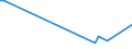 KN 20039000 /Exporte /Einheit = Preise (Euro/Tonne) /Partnerland: Aegypten /Meldeland: Europäische Union /20039000:Pilze, Zubereitet Oder Haltbar Gemacht, Anders als mit Essig Oder Essigs„ure (Ausg. der Gattung Agaricus)