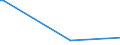 KN 20039000 /Exporte /Einheit = Preise (Euro/Tonne) /Partnerland: Sudan /Meldeland: Europäische Union /20039000:Pilze, Zubereitet Oder Haltbar Gemacht, Anders als mit Essig Oder Essigs„ure (Ausg. der Gattung Agaricus)