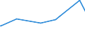 KN 20039000 /Exporte /Einheit = Preise (Euro/Tonne) /Partnerland: Mali /Meldeland: Europäische Union /20039000:Pilze, Zubereitet Oder Haltbar Gemacht, Anders als mit Essig Oder Essigs„ure (Ausg. der Gattung Agaricus)