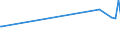 KN 20039000 /Exporte /Einheit = Preise (Euro/Tonne) /Partnerland: Niger /Meldeland: Europäische Union /20039000:Pilze, Zubereitet Oder Haltbar Gemacht, Anders als mit Essig Oder Essigs„ure (Ausg. der Gattung Agaricus)