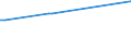 KN 20039000 /Exporte /Einheit = Preise (Euro/Tonne) /Partnerland: Liberia /Meldeland: Europäische Union /20039000:Pilze, Zubereitet Oder Haltbar Gemacht, Anders als mit Essig Oder Essigs„ure (Ausg. der Gattung Agaricus)